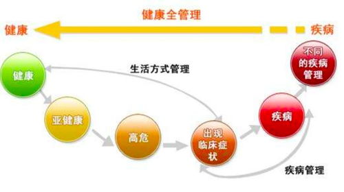 基因检测 开启个人化精准健康管理的新纪元