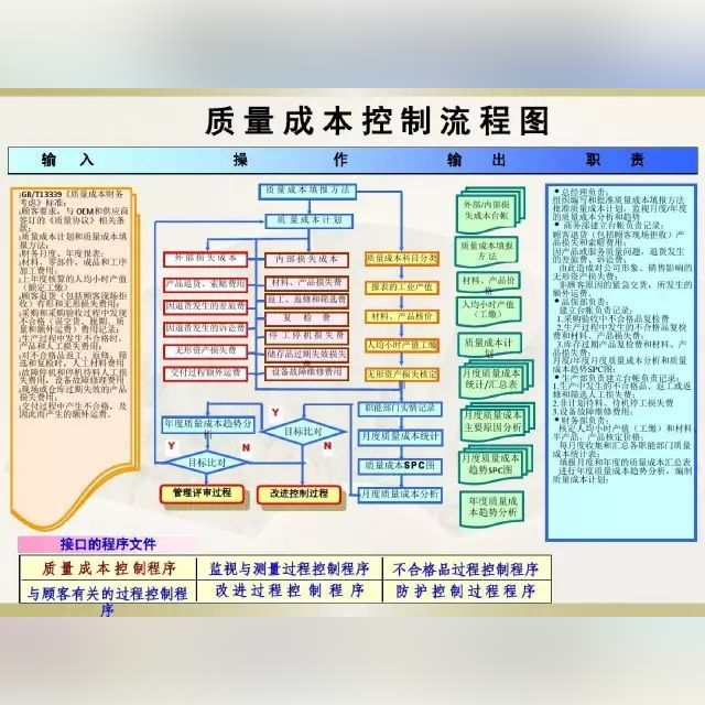 管理体系咨询的核心活动概览——以健康管理信息咨询为例